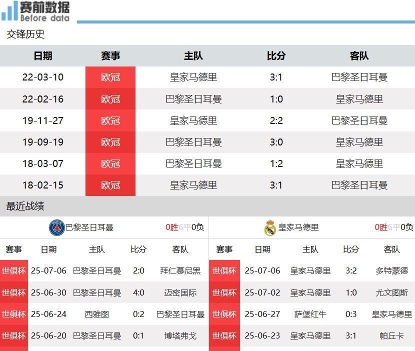 世俱杯半决赛对阵出炉(世俱杯半决赛对阵出炉名单)