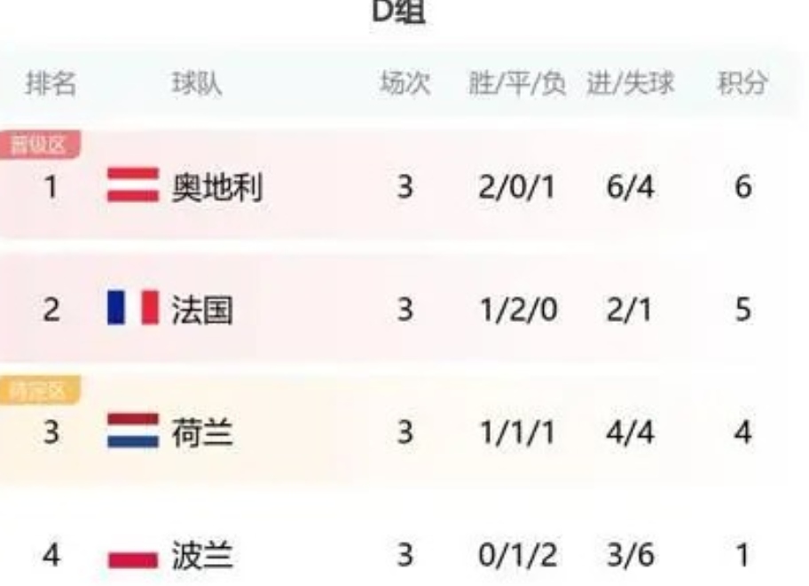 世俱杯16强出炉！5豪门组死亡半区，国米或再碰的简单介绍