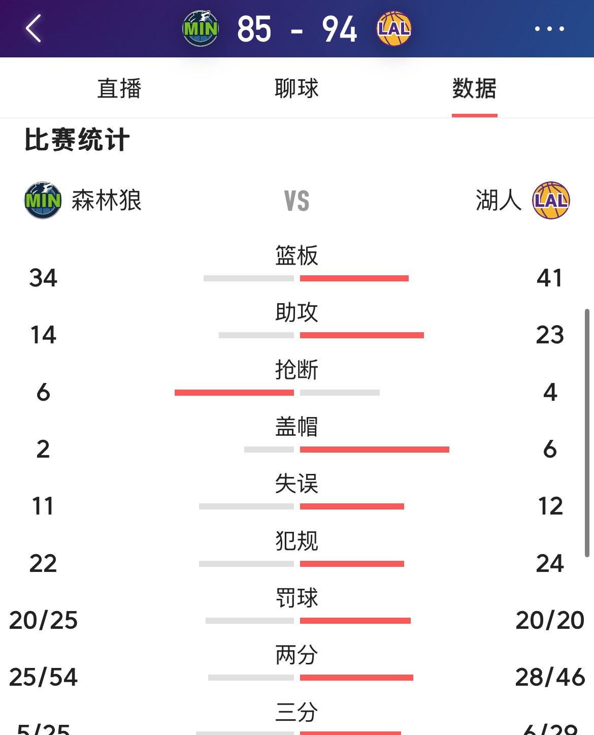 包含森林狼出局，绿军晋级季后赛的词条